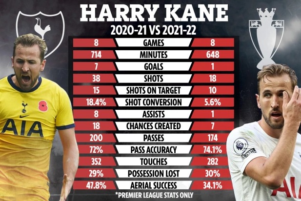 Harry Kane và đội tuyển quốc gia